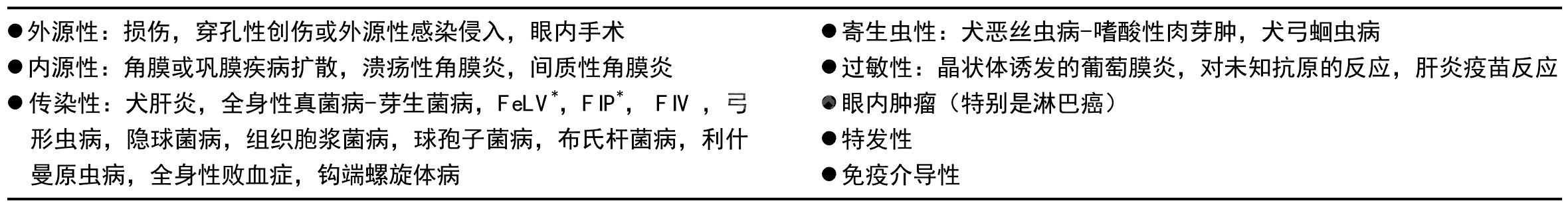 落基山斑疹热（RMSF）