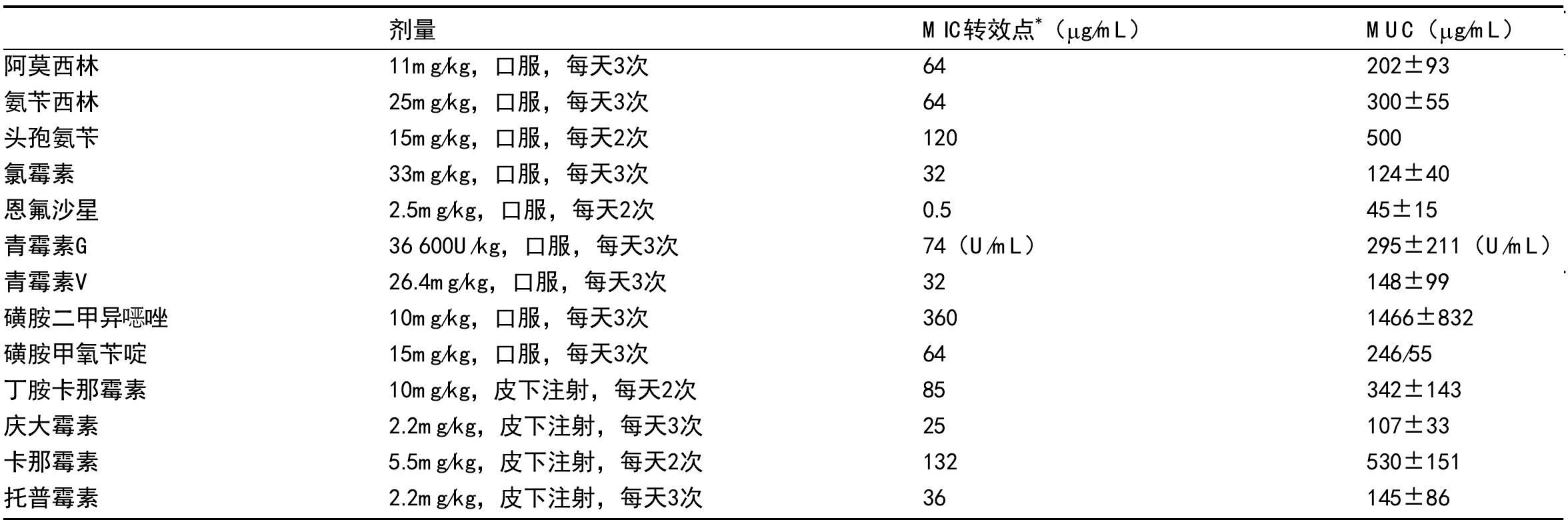 尿道感染