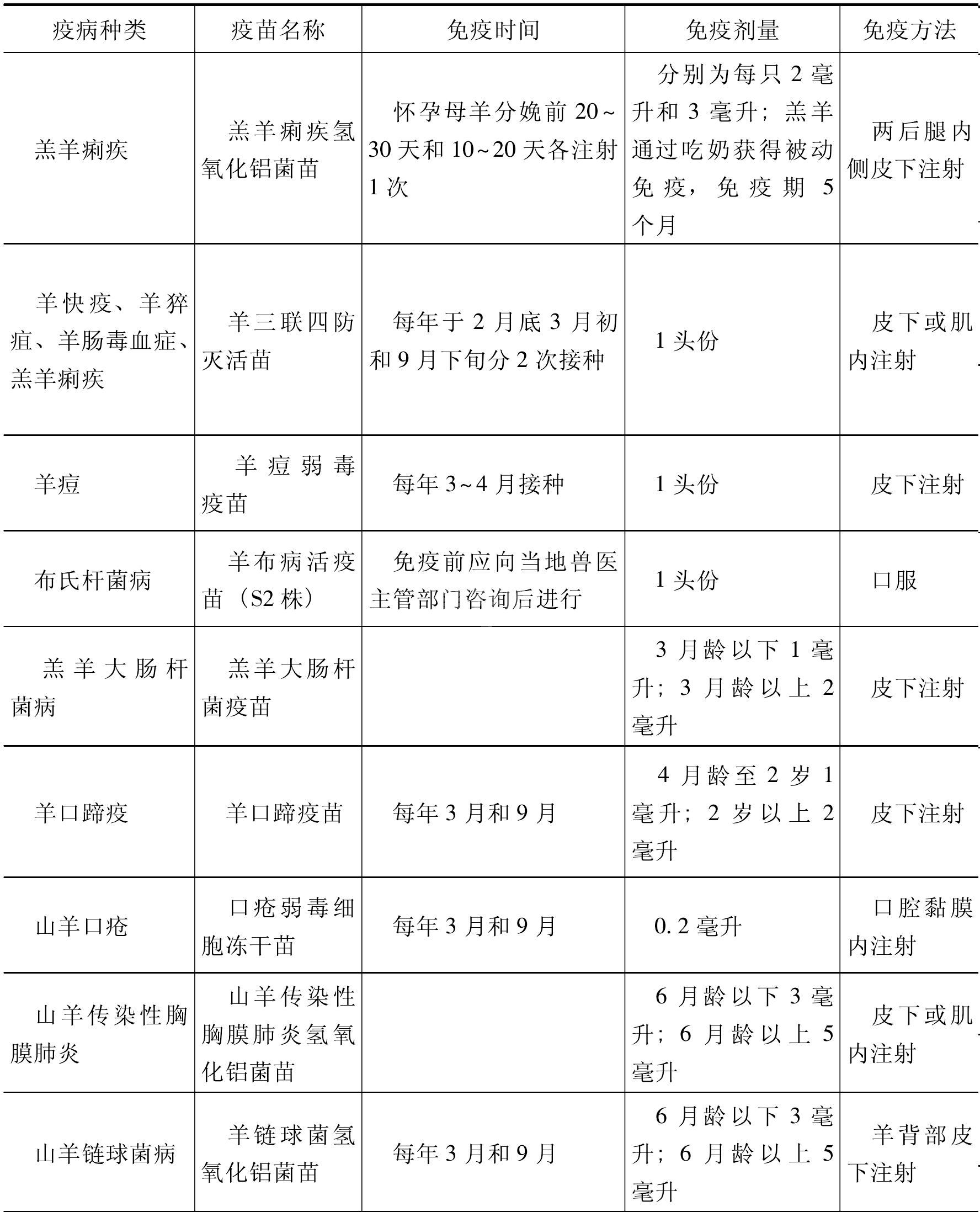 羊的免疫程序