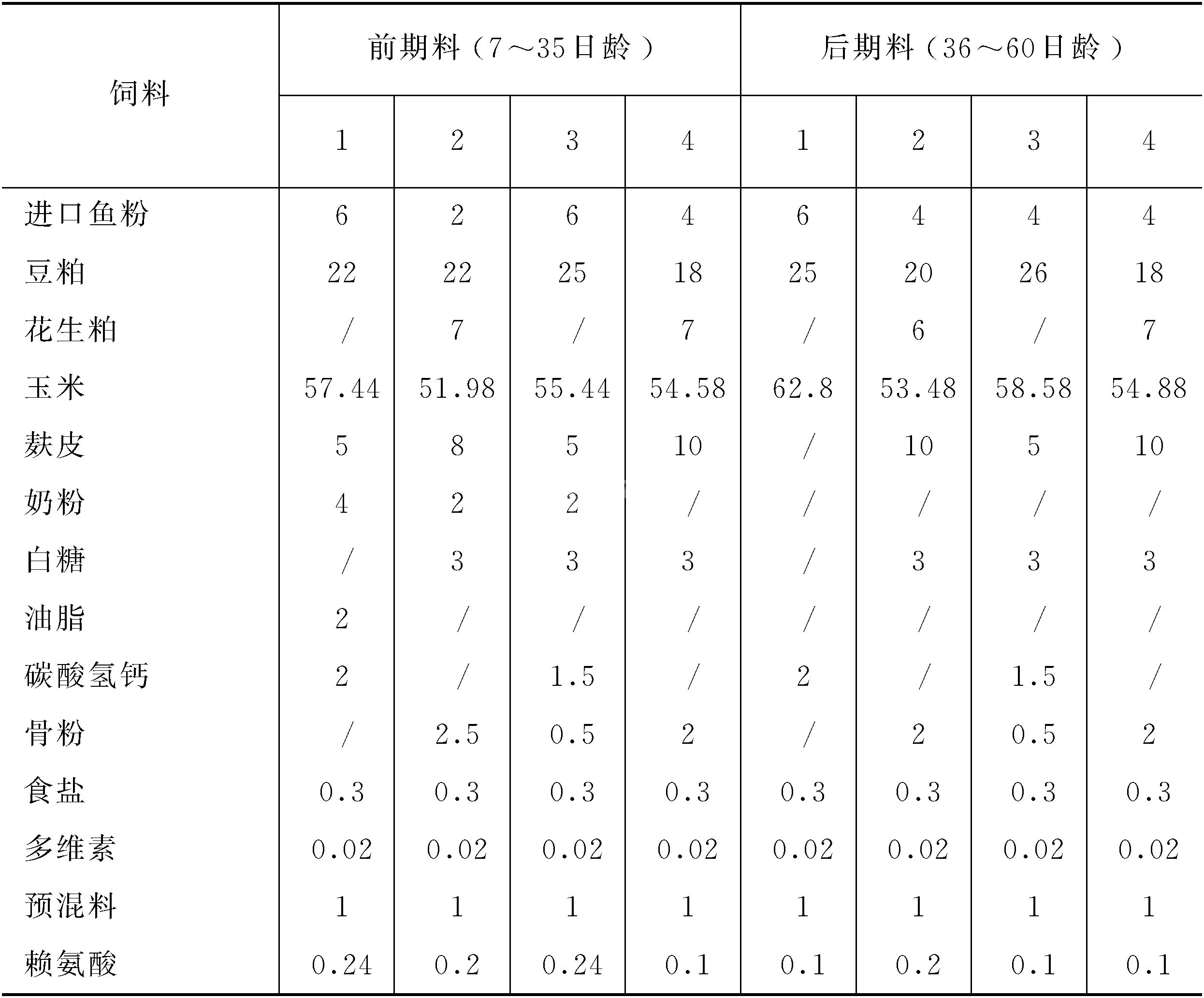 (六)哺乳仔猪的培育和饲养