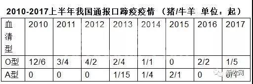 猪口蹄疫疫苗出大事了，你还在给猪打牛三价口蹄疫疫苗？