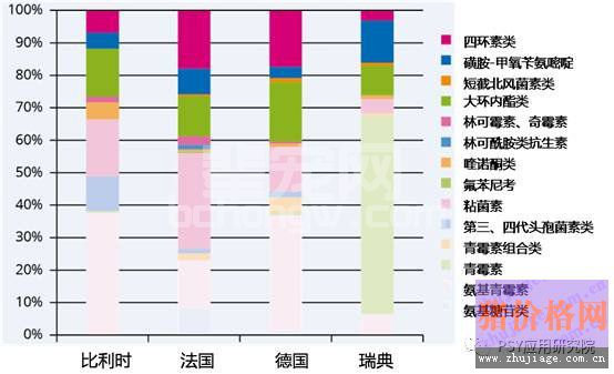 抗生素使用评估系统，你知多少？