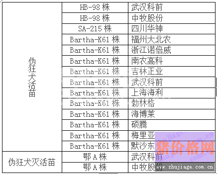 养猪场免疫了伪狂犬，为何又爆发了？