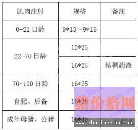 养猪人花钱买最好的疫苗，如何让它发挥出最好的效果？