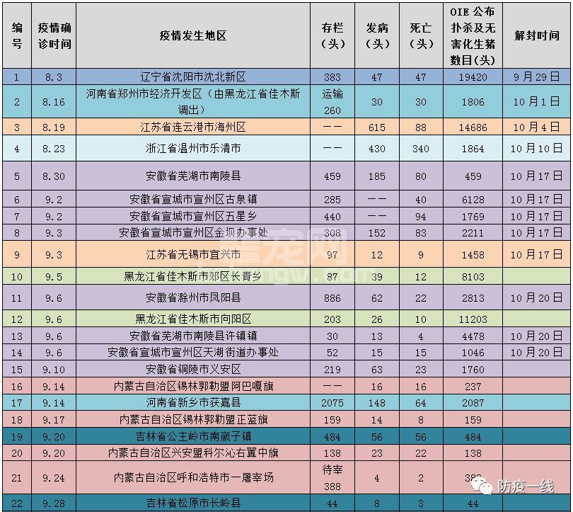 【非洲猪瘟】关于非洲猪瘟的十点忠告