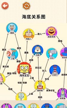 一起还原人物关系