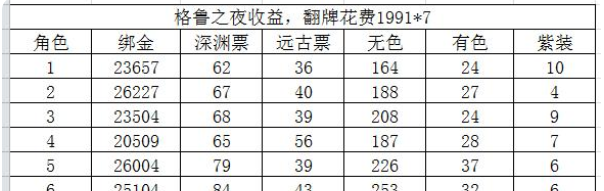 阿拉德之怒