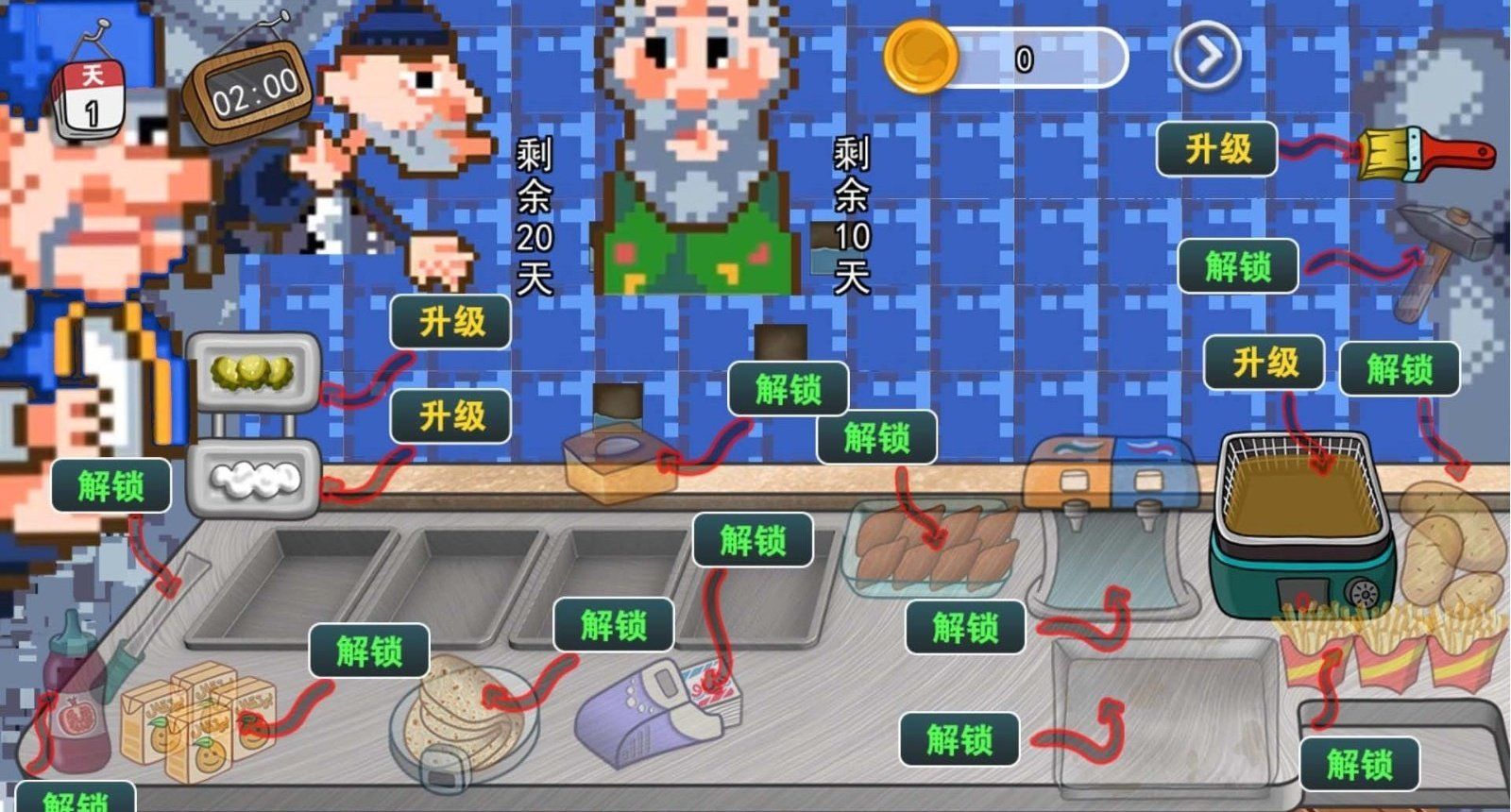 沙威玛像素小店