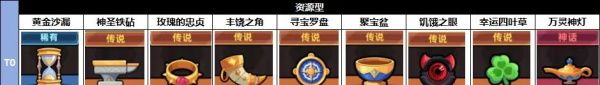冒险者日记