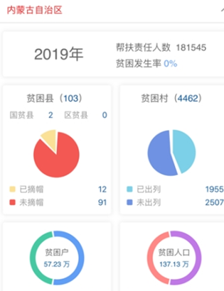 内蒙古扶贫