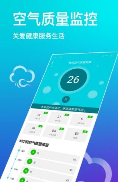 中央天气预报通