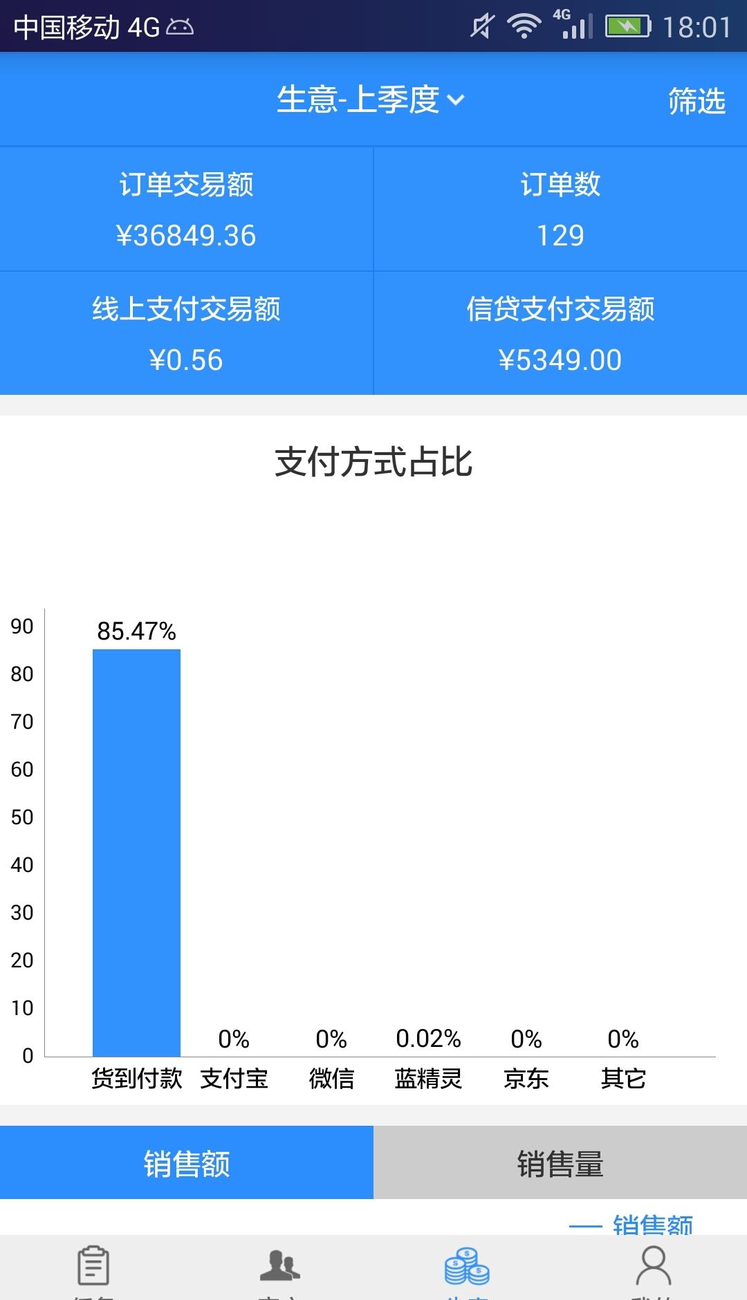 汽配猫crm