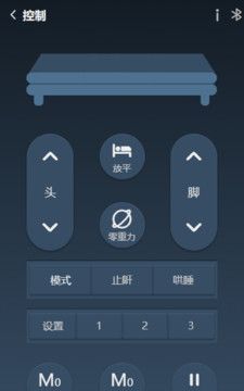 Zlink智能