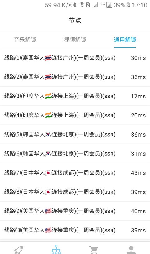 unblockcn