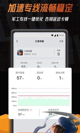 小6加速器