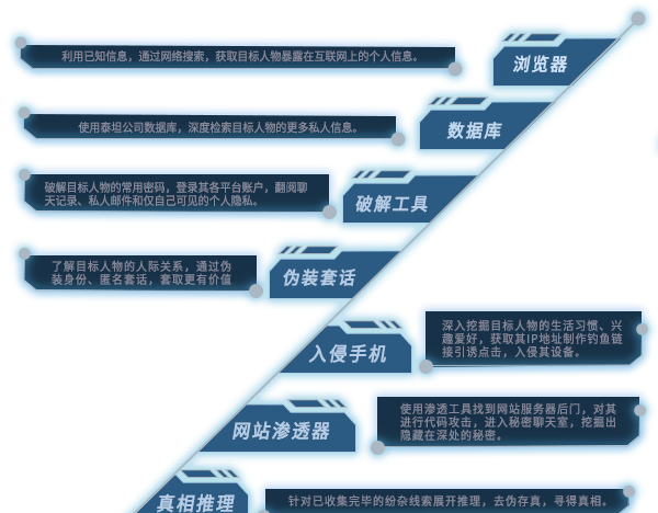 《全网公敌2 新世界》电脑版