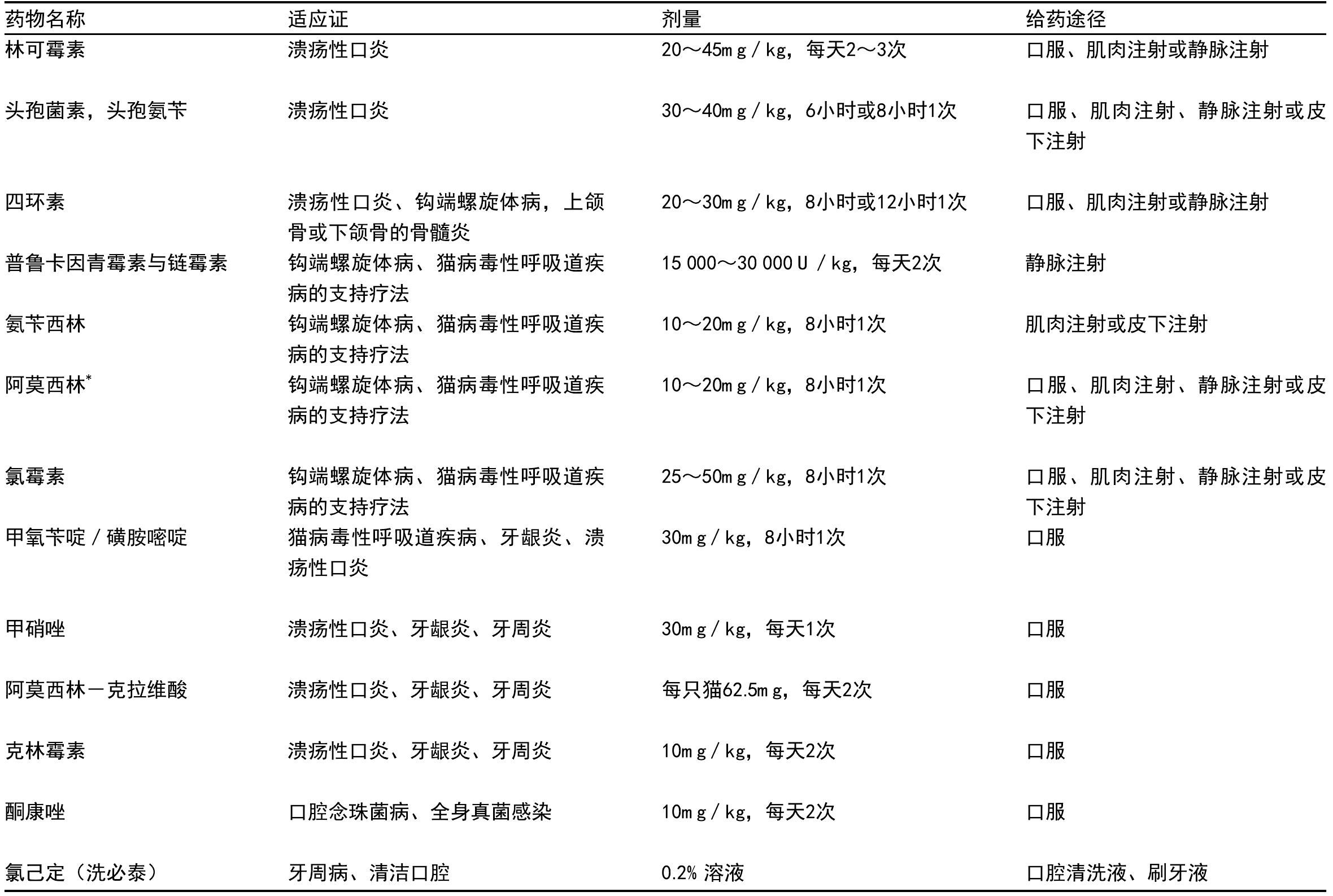 口腔疾病的抗微生物疗法