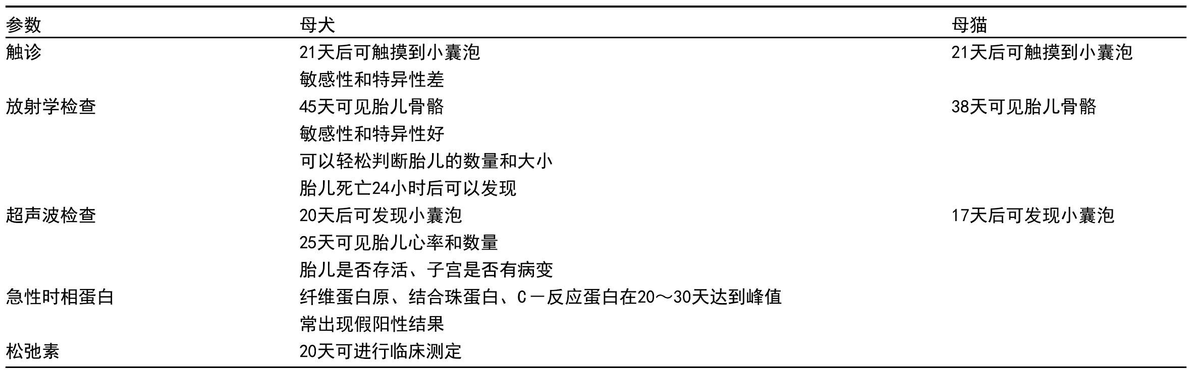 妊娠和分娩疾病