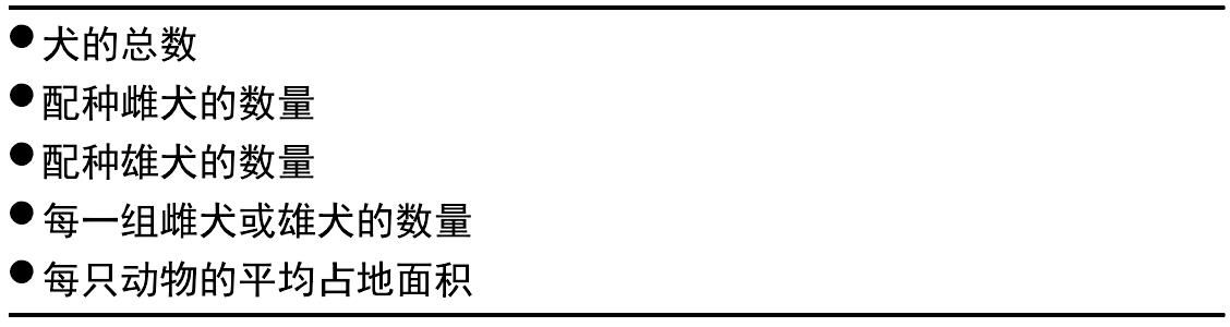 雌犬繁殖的检查和诊断方法