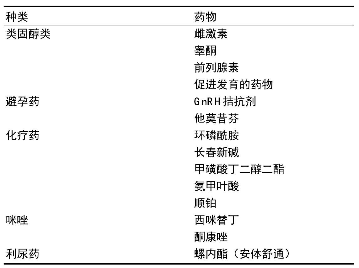 犬的低生育力