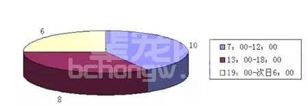 辈宠网