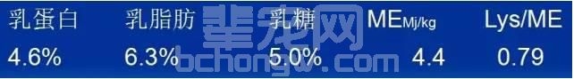 技术不同温度，不同阶段猪的日粮饲喂应该注意啥