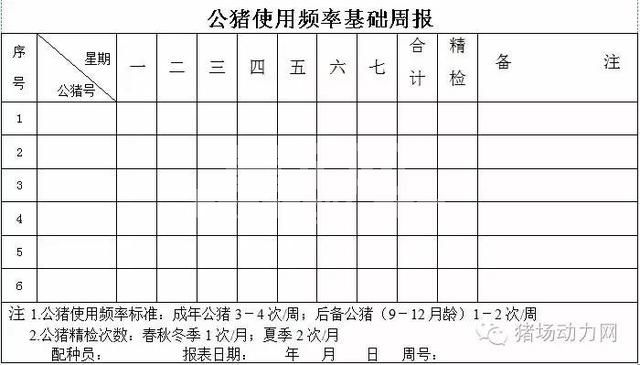 这33个猪场最常用报表，抓紧收藏！