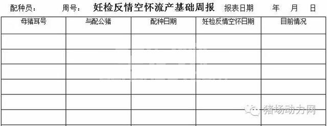 这33个猪场最常用报表，抓紧收藏！