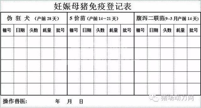 这33个猪场最常用报表，抓紧收藏！