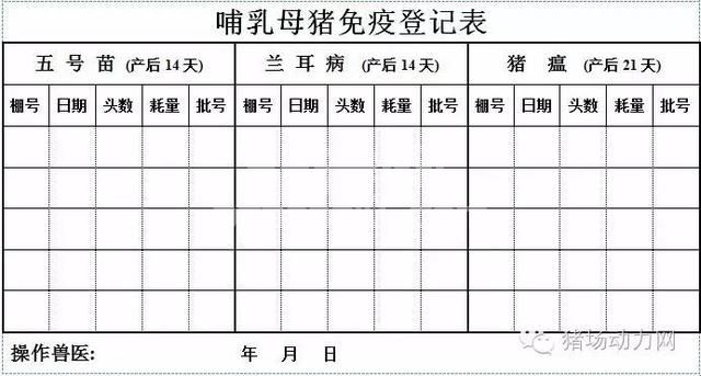 这33个猪场最常用报表，抓紧收藏！