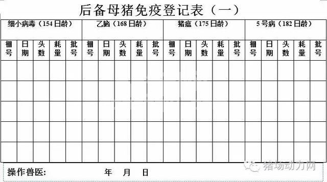 这33个猪场最常用报表，抓紧收藏！
