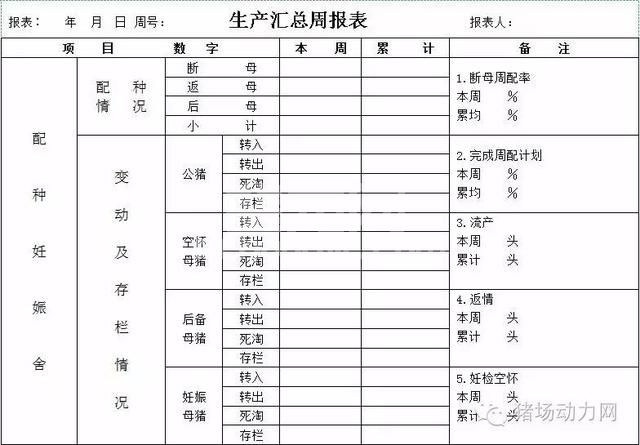 这33个猪场最常用报表，抓紧收藏！
