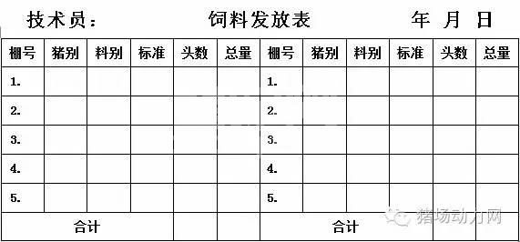 这33个猪场最常用报表，抓紧收藏！