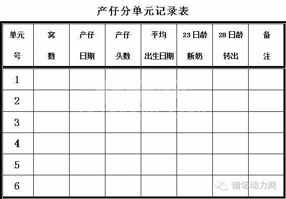 这33个猪场最常用报表，抓紧收藏！