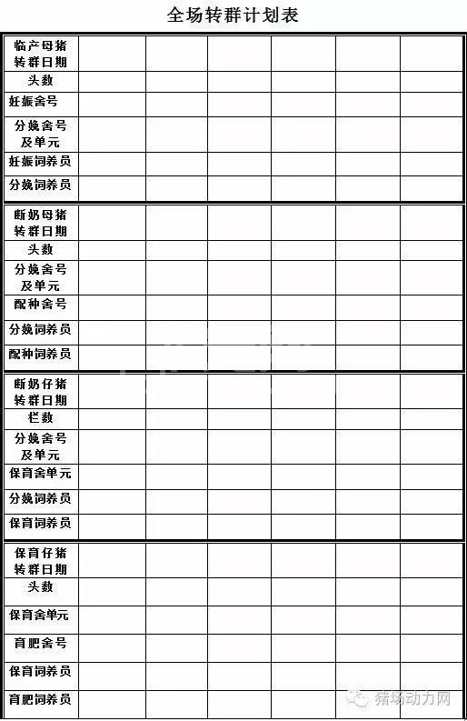 这33个猪场最常用报表，抓紧收藏！