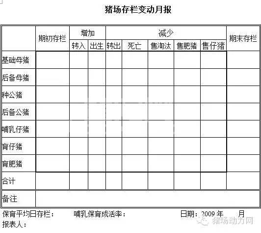 这33个猪场最常用报表，抓紧收藏！