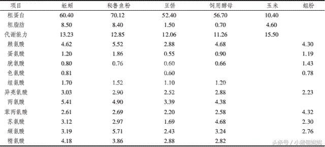 养猪巧用饲料添加剂，生长快成本低效益高！