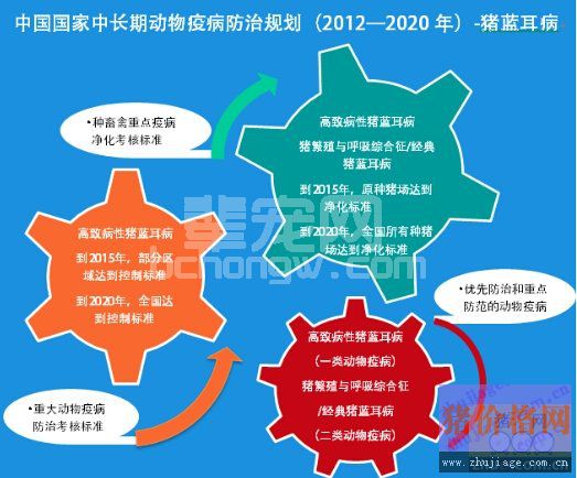 2015中国蓝耳病防治会否达标仍存悬念
