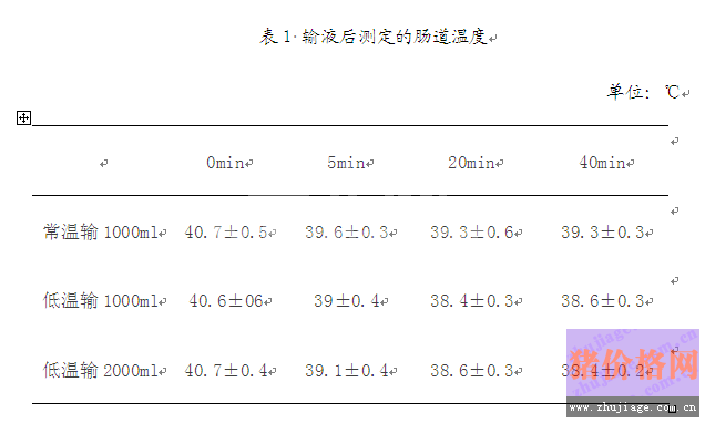 缓解母猪热应激还有这种方法？