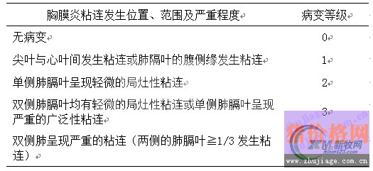 猪支气管肺炎与胸膜炎的屠宰场病变评估分析