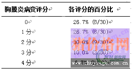 猪支气管肺炎与胸膜炎的屠宰场病变评估分析