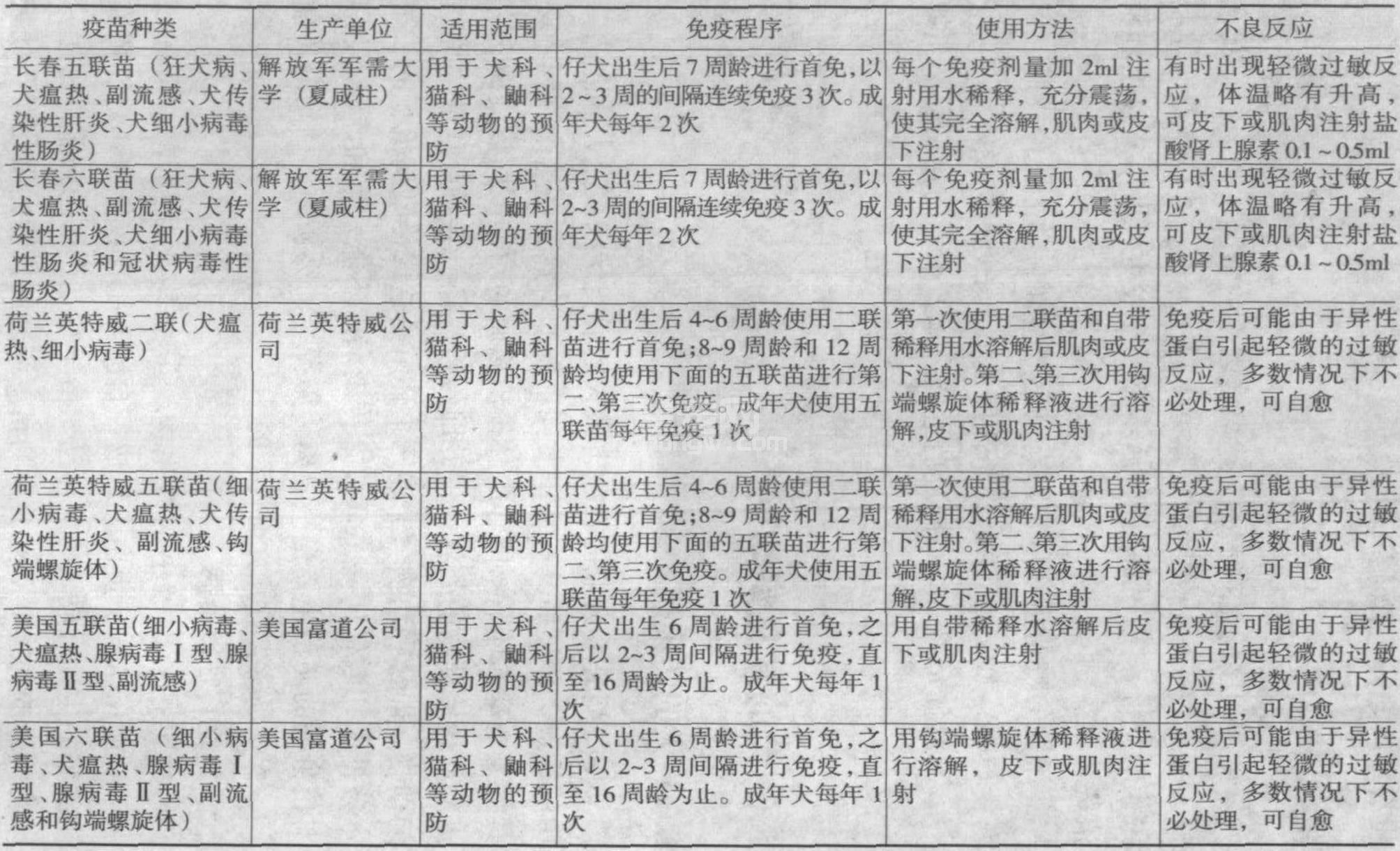 8.5 犬的免疫