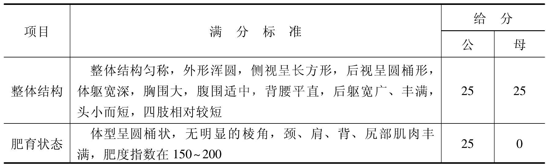 体型外貌鉴定