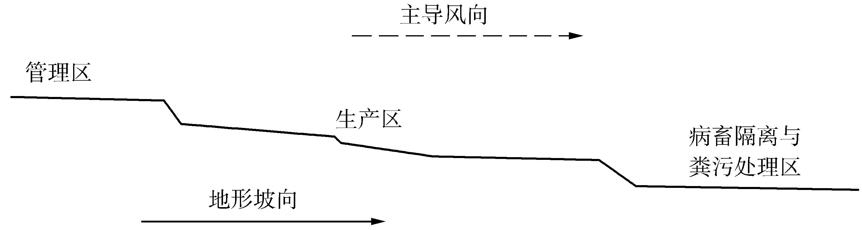 分区规划