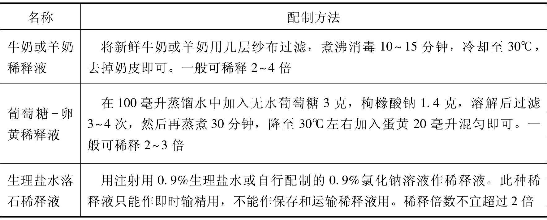 人工授精技术