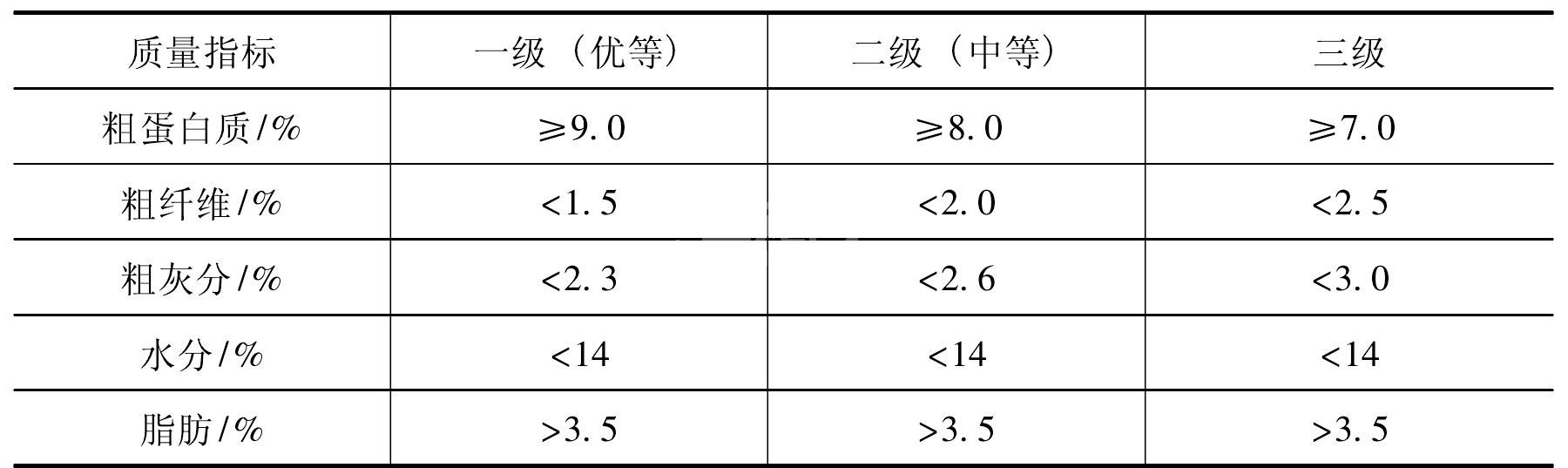 羊的常用饲料原料
