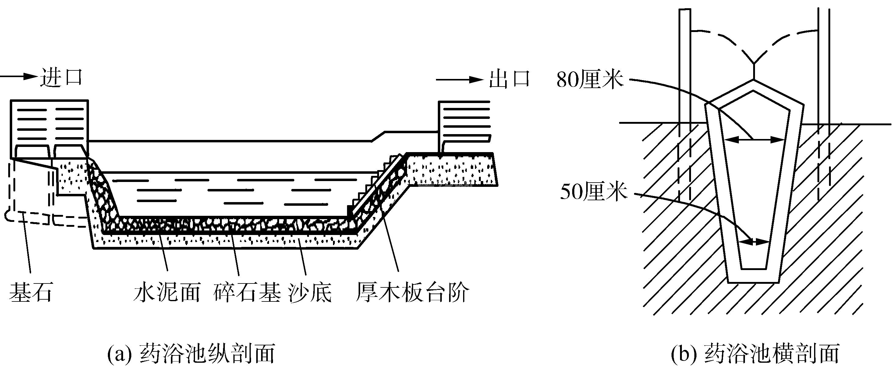 药浴设备