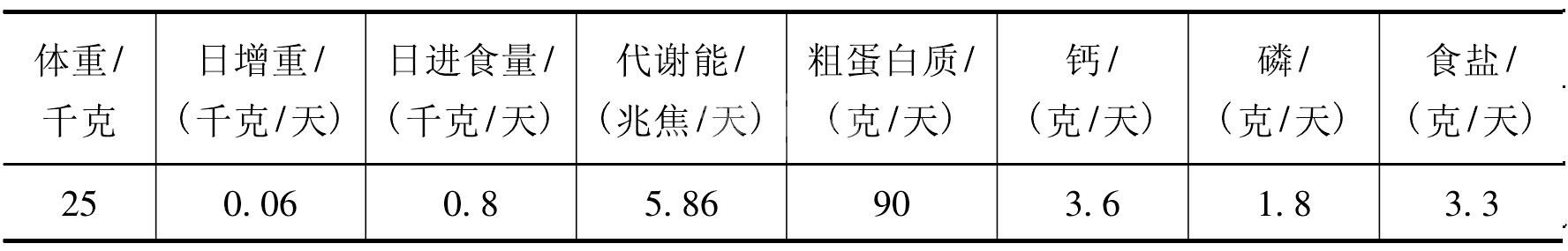 全价配合饲料配方设计方法