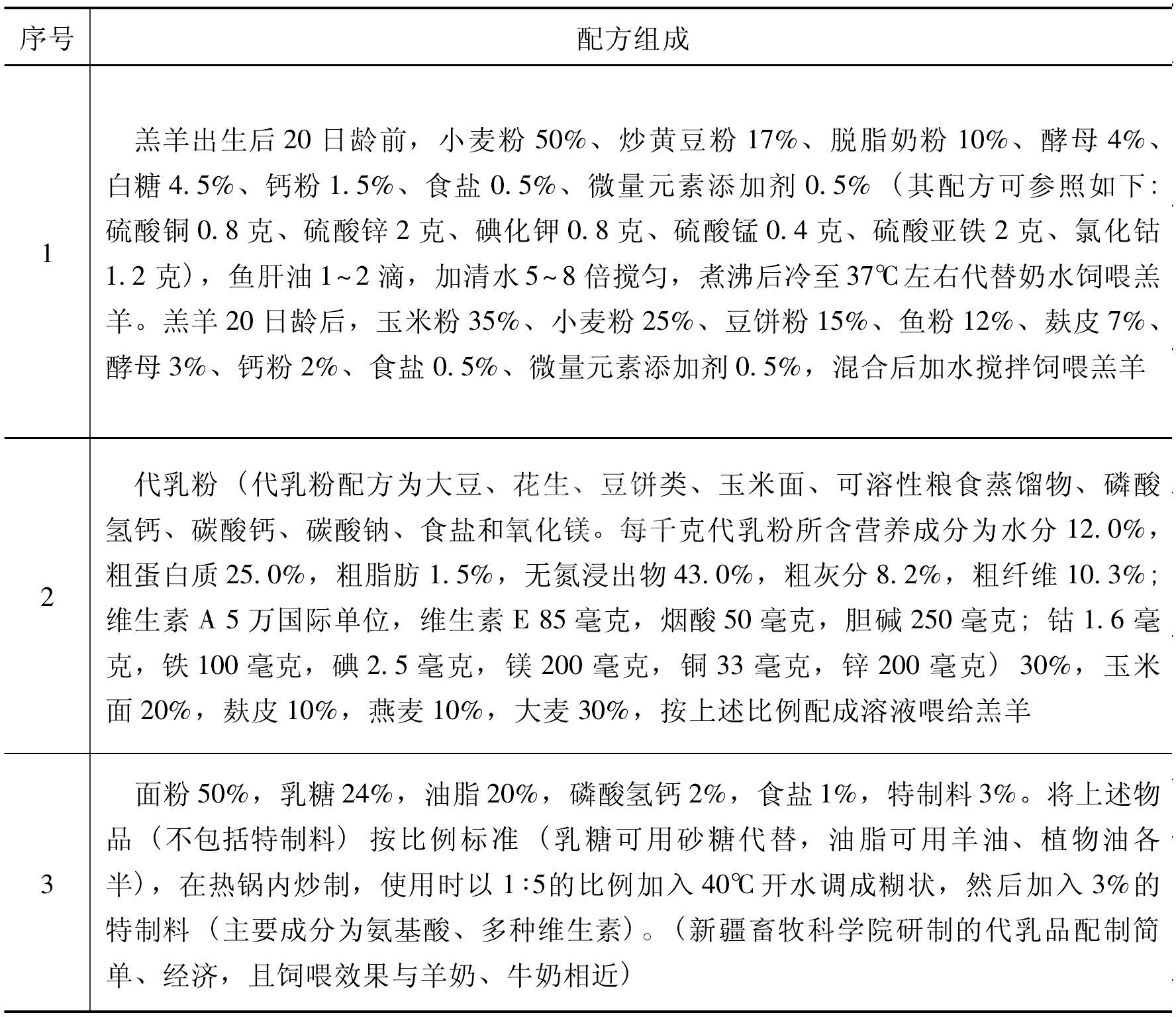 羔羊的饲养