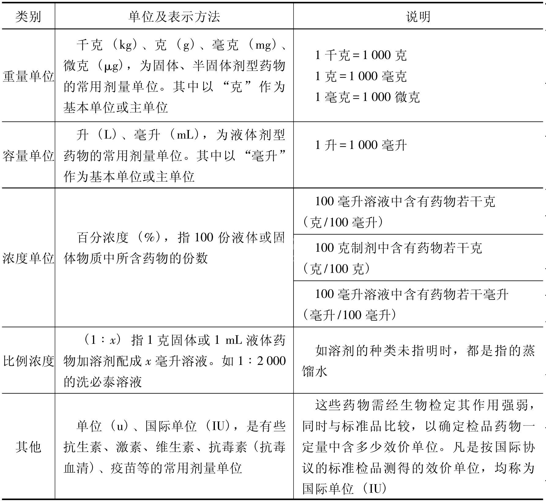 药物的剂量